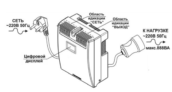 Стабилизатор напряжения Teplocom ST-888-И подключение